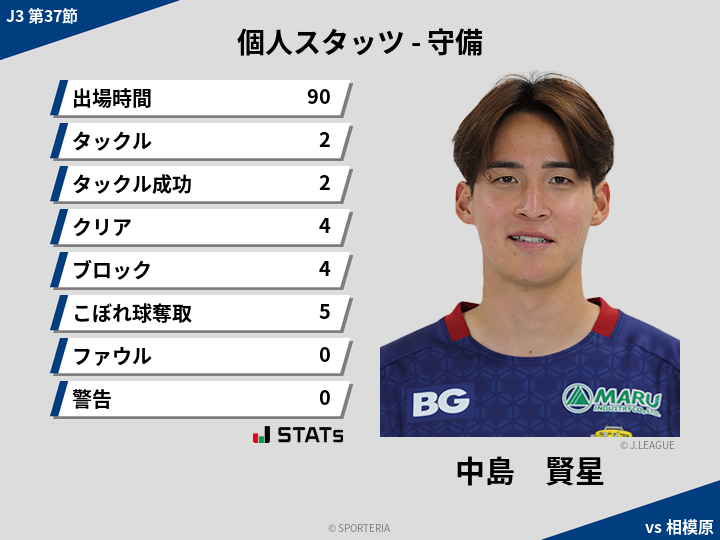 守備スタッツ - 中島　賢星