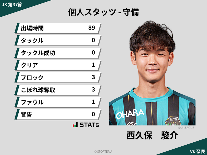 守備スタッツ - 西久保　駿介