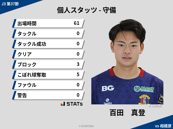 守備スタッツ - 百田　真登