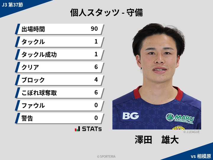 守備スタッツ - 澤田　雄大