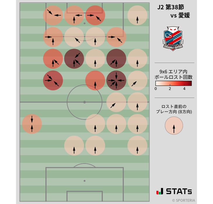 ボールロスト位置