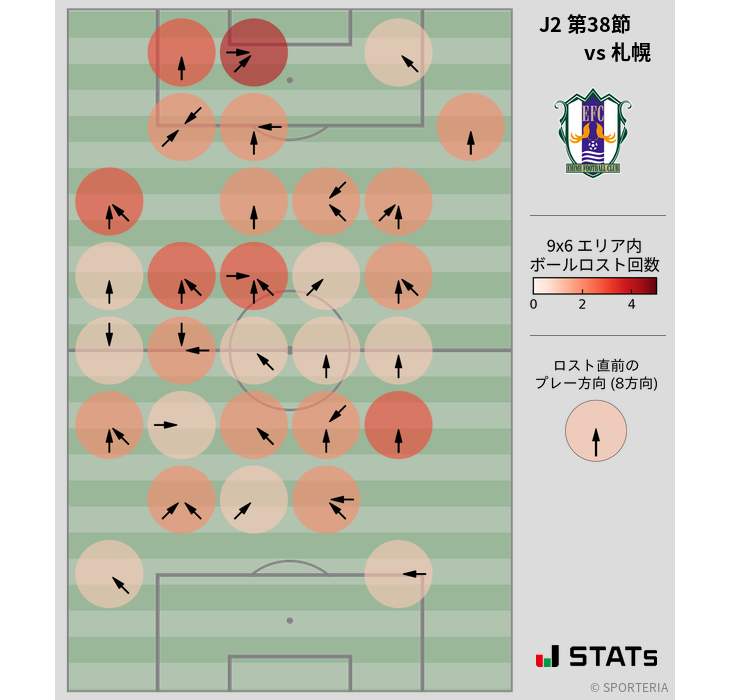 ボールロスト位置