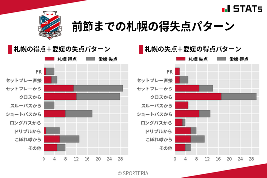 得失点パターン
