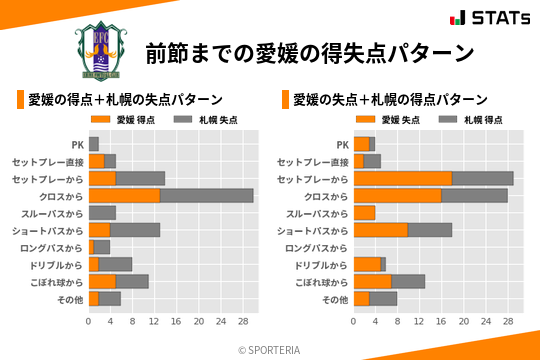 得失点パターン