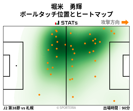 ヒートマップ - 堀米　勇輝