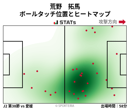 ヒートマップ - 荒野　拓馬