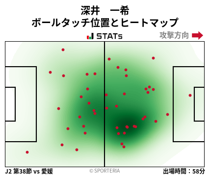 ヒートマップ - 深井　一希