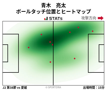 ヒートマップ - 青木　亮太