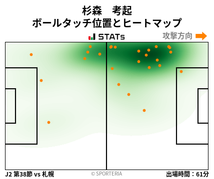 ヒートマップ - 杉森　考起