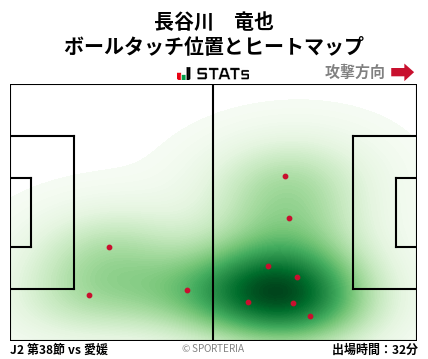 ヒートマップ - 長谷川　竜也