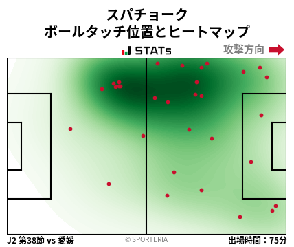 ヒートマップ - スパチョーク