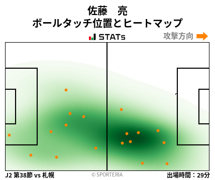 ヒートマップ - 佐藤　亮