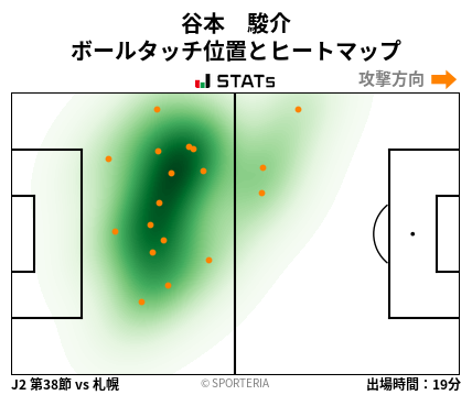 ヒートマップ - 谷本　駿介