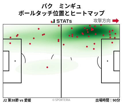ヒートマップ - パク　ミンギュ