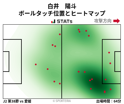 ヒートマップ - 白井　陽斗