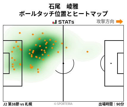 ヒートマップ - 石尾　崚雅