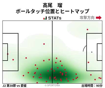 ヒートマップ - 高尾　瑠