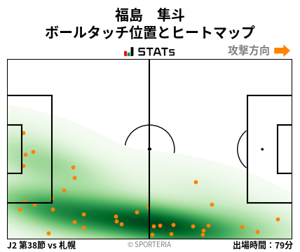 ヒートマップ - 福島　隼斗