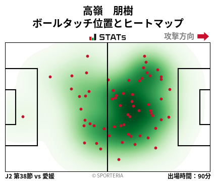 ヒートマップ - 高嶺　朋樹