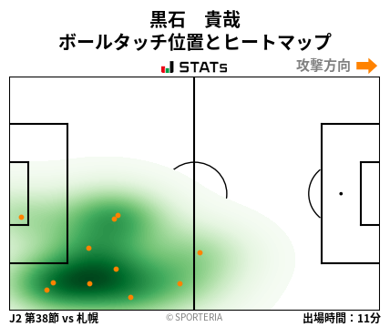 ヒートマップ - 黒石　貴哉