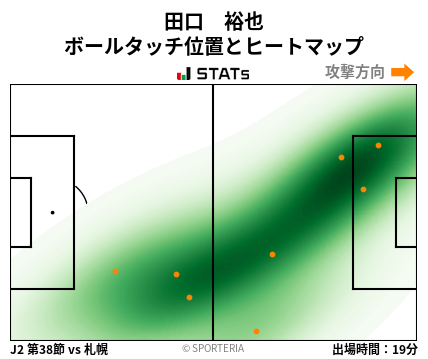 ヒートマップ - 田口　裕也