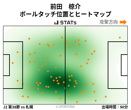ヒートマップ - 前田　椋介