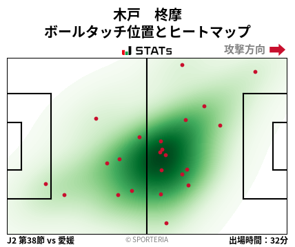ヒートマップ - 木戸　柊摩