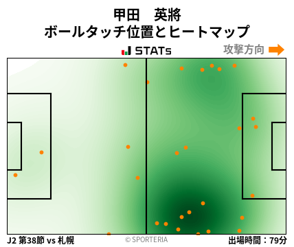 ヒートマップ - 甲田　英將