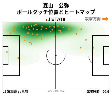 ヒートマップ - 森山　公弥