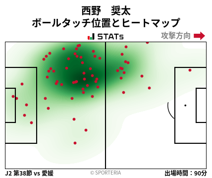 ヒートマップ - 西野　奨太
