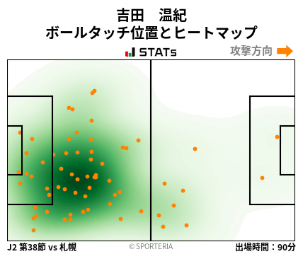 ヒートマップ - 吉田　温紀