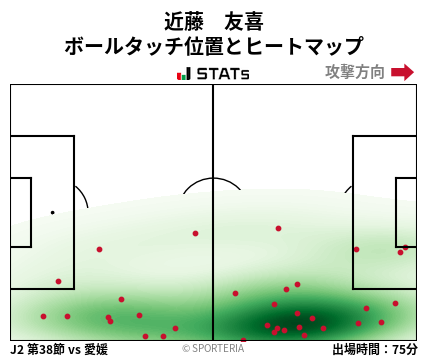 ヒートマップ - 近藤　友喜