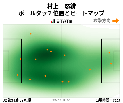 ヒートマップ - 村上　悠緋
