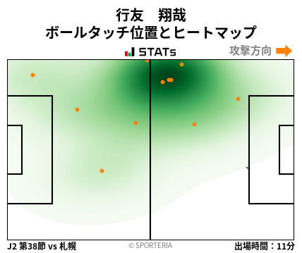 ヒートマップ - 行友　翔哉