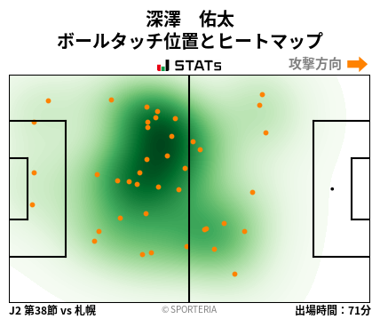 ヒートマップ - 深澤　佑太