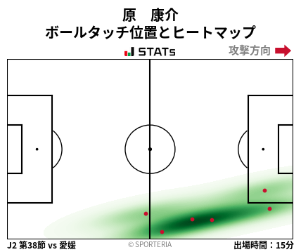 ヒートマップ - 原　康介