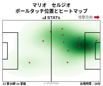 ヒートマップ - マリオ　セルジオ