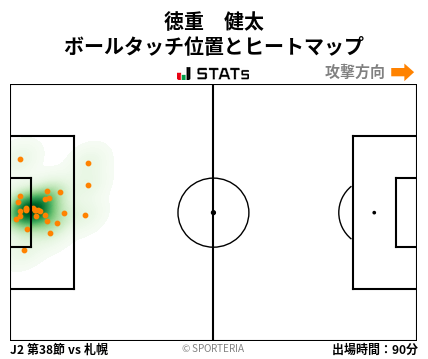 ヒートマップ - 徳重　健太
