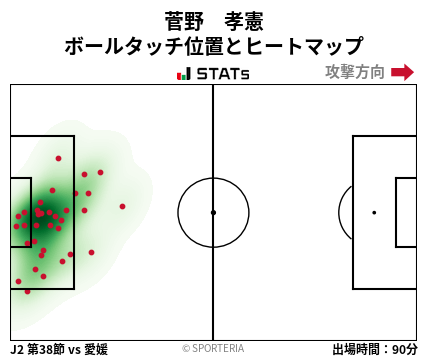 ヒートマップ - 菅野　孝憲