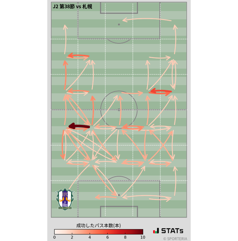エリア間パス図