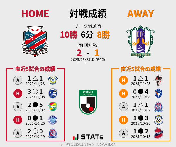 前節までの対戦成績
