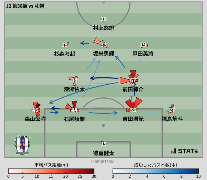 パスソナー・パスネットワーク