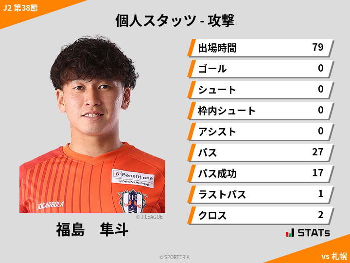 攻撃スタッツ - 福島　隼斗