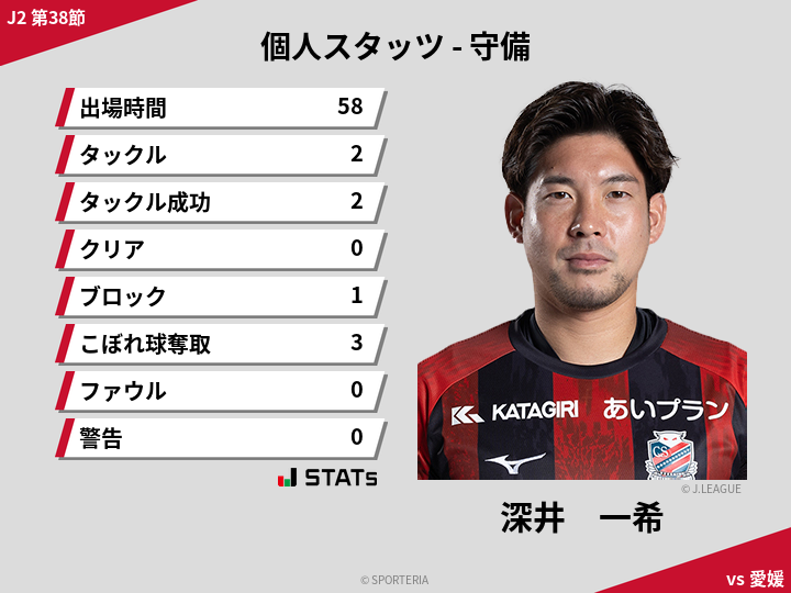 守備スタッツ - 深井　一希