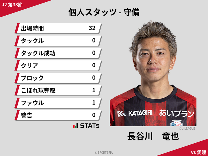守備スタッツ - 長谷川　竜也