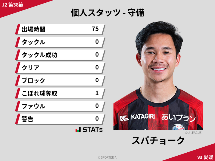 守備スタッツ - スパチョーク