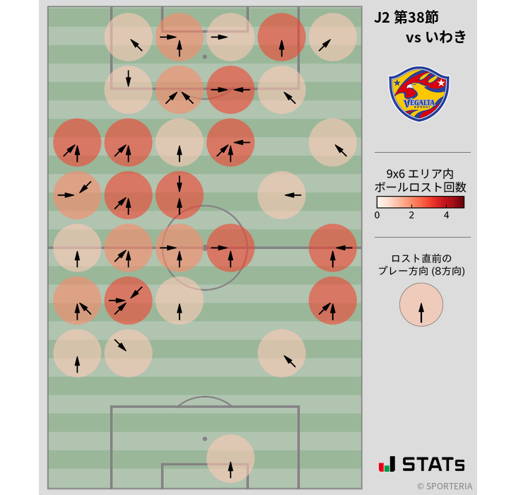 ボールロスト位置