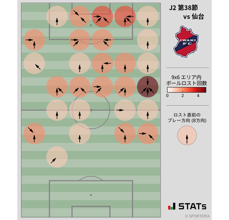 ボールロスト位置