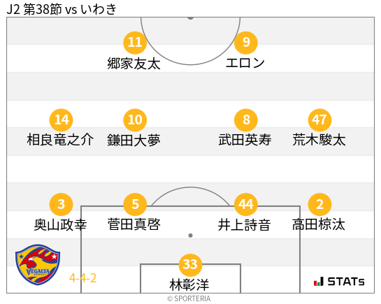 フォーメーション図