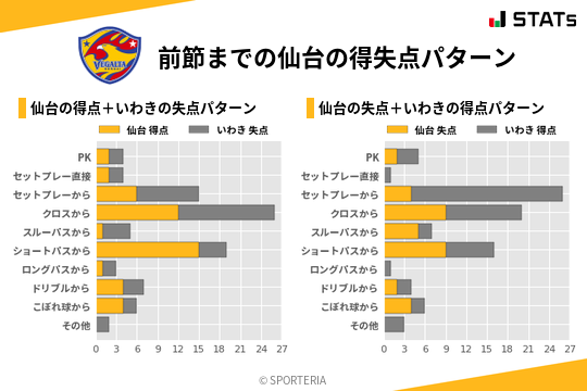 得失点パターン